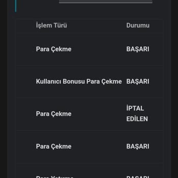 Globalbahis Kazancım Ödenmedi