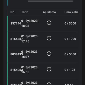 Globalbahis Kazancım Ödenmedi