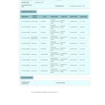 PTT Kargo Kargo Teslimi Yapılmaması