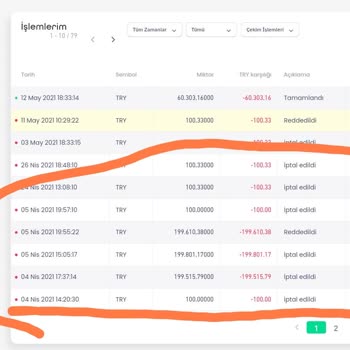 Bitay'ın Paramı Vermemesi