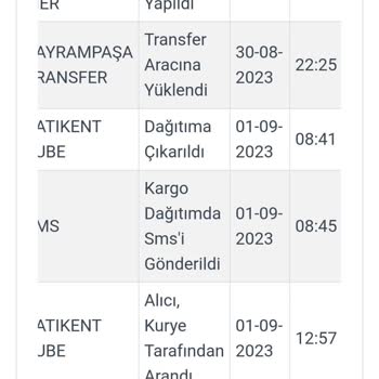 Kargoist Koton Kargo Teslimat Sorunu