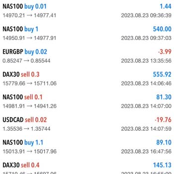 Loyal Brokers Para Kaybı GYD