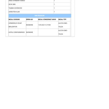 Aras Kargo 3 Kez Gelen Yurt Dışı Kargomu Başka Şubeye Gönderdi