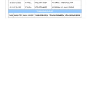 Aras Kargo 3 Kez Gelen Yurt Dışı Kargomu Başka Şubeye Gönderdi