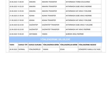 Boyner İade Ücreti Yatmadı