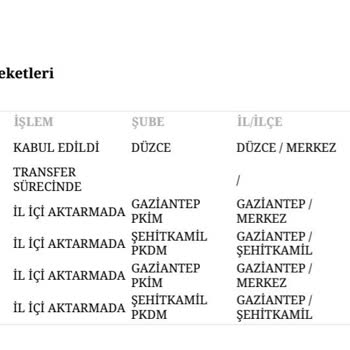 PTT Kargo Kargom Aynı Yerler Arası Gidip Geliyor. Gecikti.