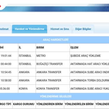 Aras Kargo 4 Gündür Teslim Edilemeyen Kargo
