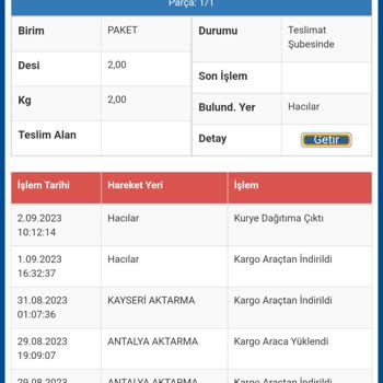 Sürat Kargo'nun Ürünü Yanlış İlçeye Yollaması