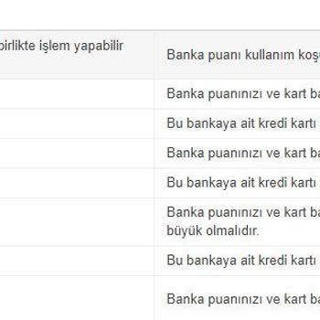 N11 Yapı Kredi Word Puan Kullanımı