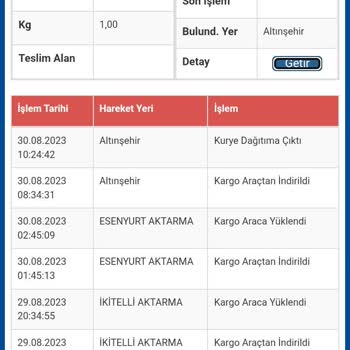 Sürat Kargo Gönderinin Teslimatında Gecikme