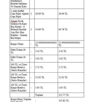 Trendyol Kusurlu Ürün İadesinde Kargo Bedeli Kesiyor