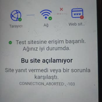 TurkNet İnternet 1 Hafta Yok
