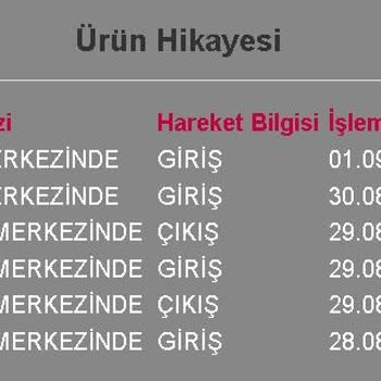 Horoz Lojistik 3 Saat Uzaklıktaki İlden Kargomuzu Getirmiyor