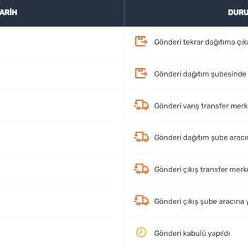 Sürat Kargo İle Çalışan Hiçbir Yerden Ürün Bakmayın