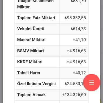 Financell (Turkcell Finansman) Olağanüstü Faiz Koyulması