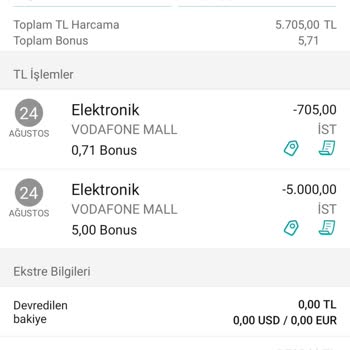 Garanti BBVA Garanti Kredi Kartımdan Habersiz Harcamaya 10 Gündür Cevap Verilmedi
