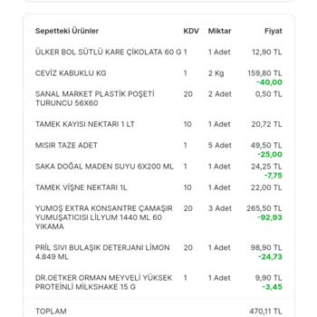 Migros Eksik Yanlış Ürün Gönderme