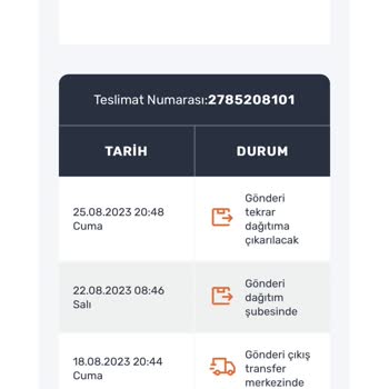 Trendyol Ürünümü Bana Teslim Etmedi