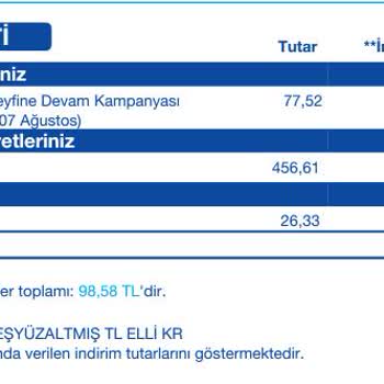 Turkcell Superonline Cihaz İadesi