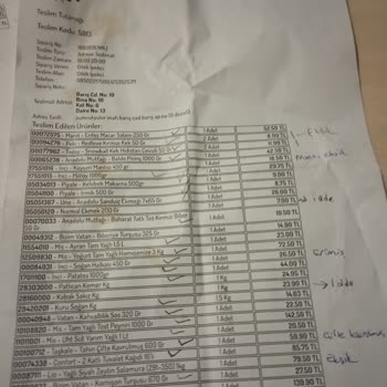 Şok Marketler Eksik Erimiş Çöp Olmuş Ürünler