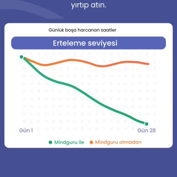 Mindguru Life Erteleme Para İadesi Yapmıyor!
