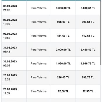Nesine.com Bahis Sitesi Haksızlık İddiası