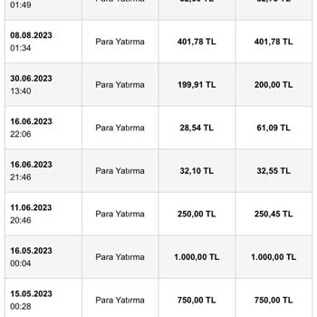 Nesine.com Bahis Sitesi Haksızlık İddiası