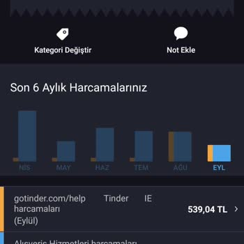 Tinder Üyelik İptali Yapmama Rağmen Para Çekiyor!