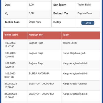Sürat Kargo Kargo Teslim Sorunu