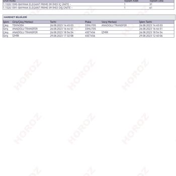 Teknosa Kargo İle İlgilenmiyor