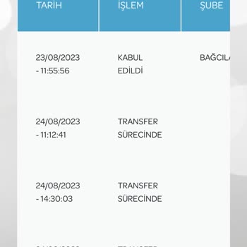 PTT Kargo PTT Yurt Dışı Kargom Nerede