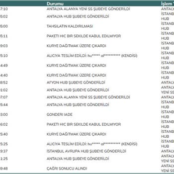 Vatan Bilgisayar 3,5 Haftadır İade Bekliyorum. Ürün İade Onaylı Ama Paketi Almıyorlar.