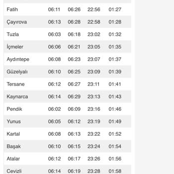 Marmaray Ve Metro Sefer Saatleri