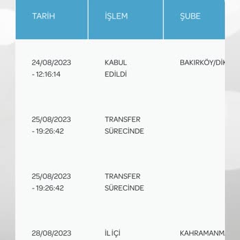 PTT Kargom 11 Gündür Teslim Edilmedi