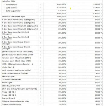 Bahçeşehir Koleji Hala Kitapları Ortada Yok