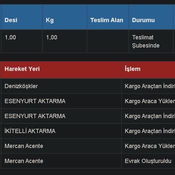 Sürat Kargo Teslimatçının Çok Kötü Muamelesi