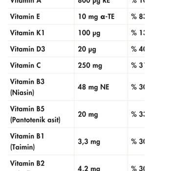 Hıq Nutrition (takehiq.com) Multivitamin Değerlerindeki Tutarsızlık
