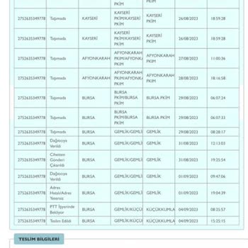 Yataş Yalan Bir İsim Yazmış PTT Kargo Evde Kimse Yok Kime Teslim Ettiniz Ürü