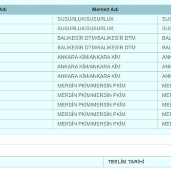 PTT Kargo İlgisizlik Ve Teslimatta Umursamazlık.
