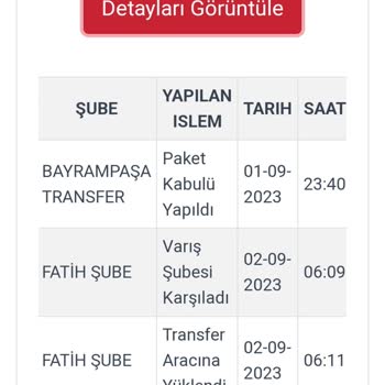 Kargoist Siparişim Teslim Edilemiyor