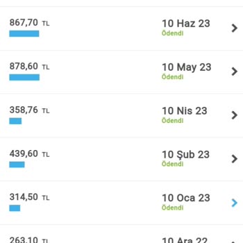 Financell (Turkcell Finansman) Financell Müşterileriyle İlgi Alakası Yok