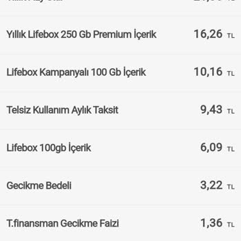 Financell (Turkcell Finansman) Financell Müşterileriyle İlgi Alakası Yok
