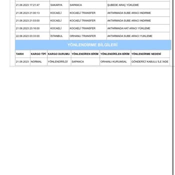 A101 Online Teslim Alınmayan Ürüne Para İadesi Yapmıyoruz Diyor