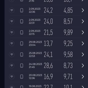 Superonline 50 MBS Pakete Geçtim Fakat 20 MBS Hız Veriyor!
