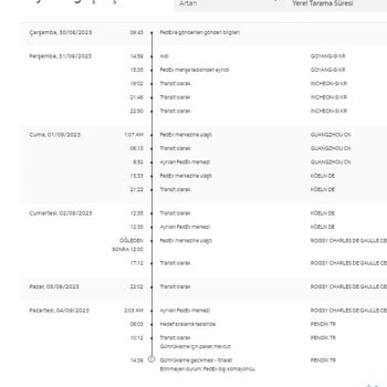 Fedex Gümrüğe Takılan Gıda Ürünleri