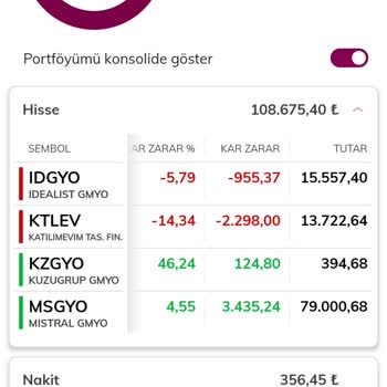 QNB Finansbank Hisse Alımında Sorun