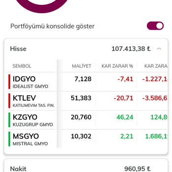 QNB Finansbank Hisse Alımında Sorun
