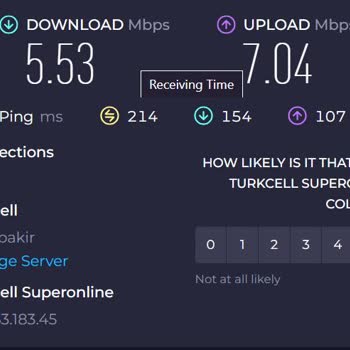 Superonline Olmayan İnternet Hızı