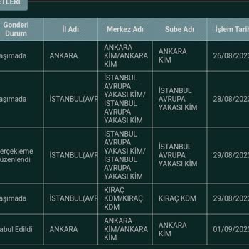 PTT Kargo Kargo Gecikmesi PTT