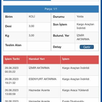 Sürat Kargo, 15 Gün Geçmesine Rağmen Kargomun Teslim Edilmemesi